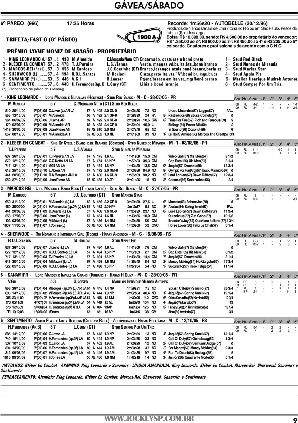 PRÊMIO JAYME MONIZ DE ARAGÃO - PROPRIETÁRIO 1 - KING LEONARDO (L) 57.. 1 498 M.Almeida C.Morgado Neto (CT) Encarnado, costuras e boné preto 1 - Stud Red Black 2 - KLÉBER EN COMBAT 57.. 2 478 T.J.Pereira L.