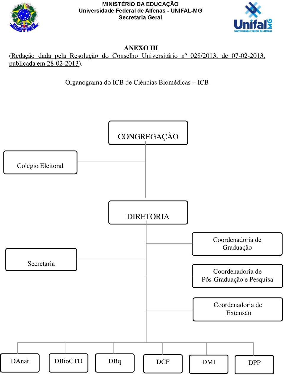 Organograma do ICB de Ciências Biomédicas ICB CONGREGAÇÃO Colégio Eleitoral