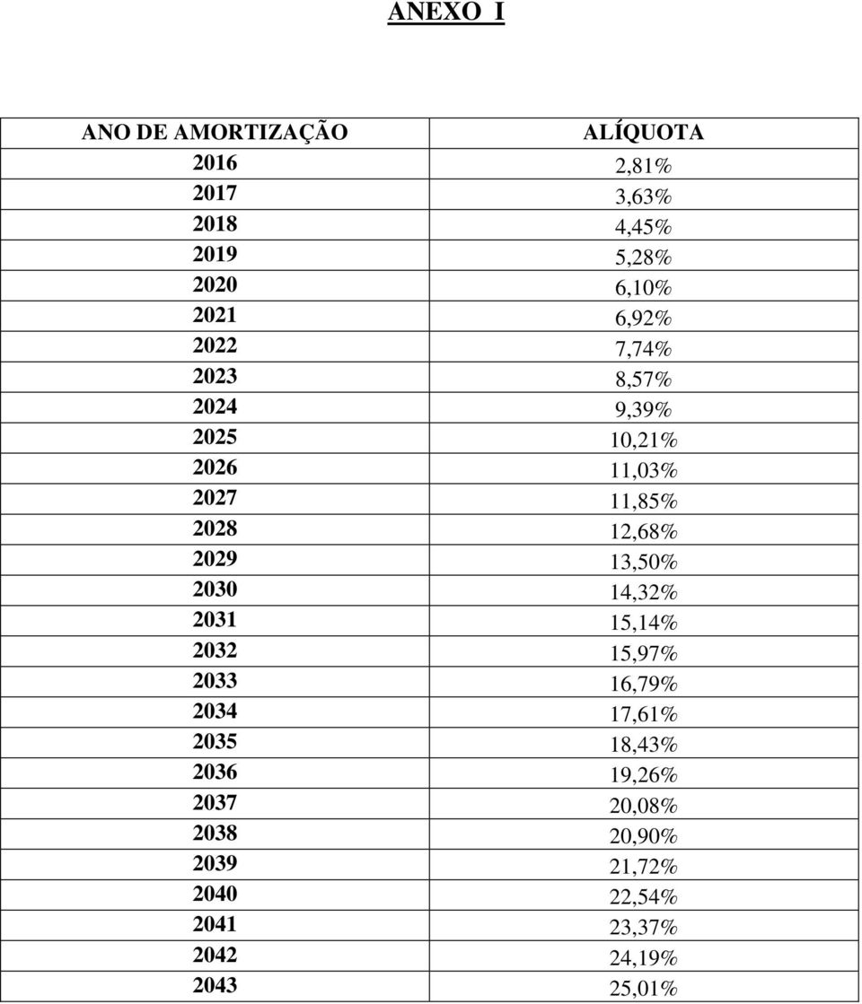 12,68% 2029 13,50% 2030 14,32% 2031 15,14% 2032 15,97% 2033 16,79% 2034 17,61% 2035 18,43%