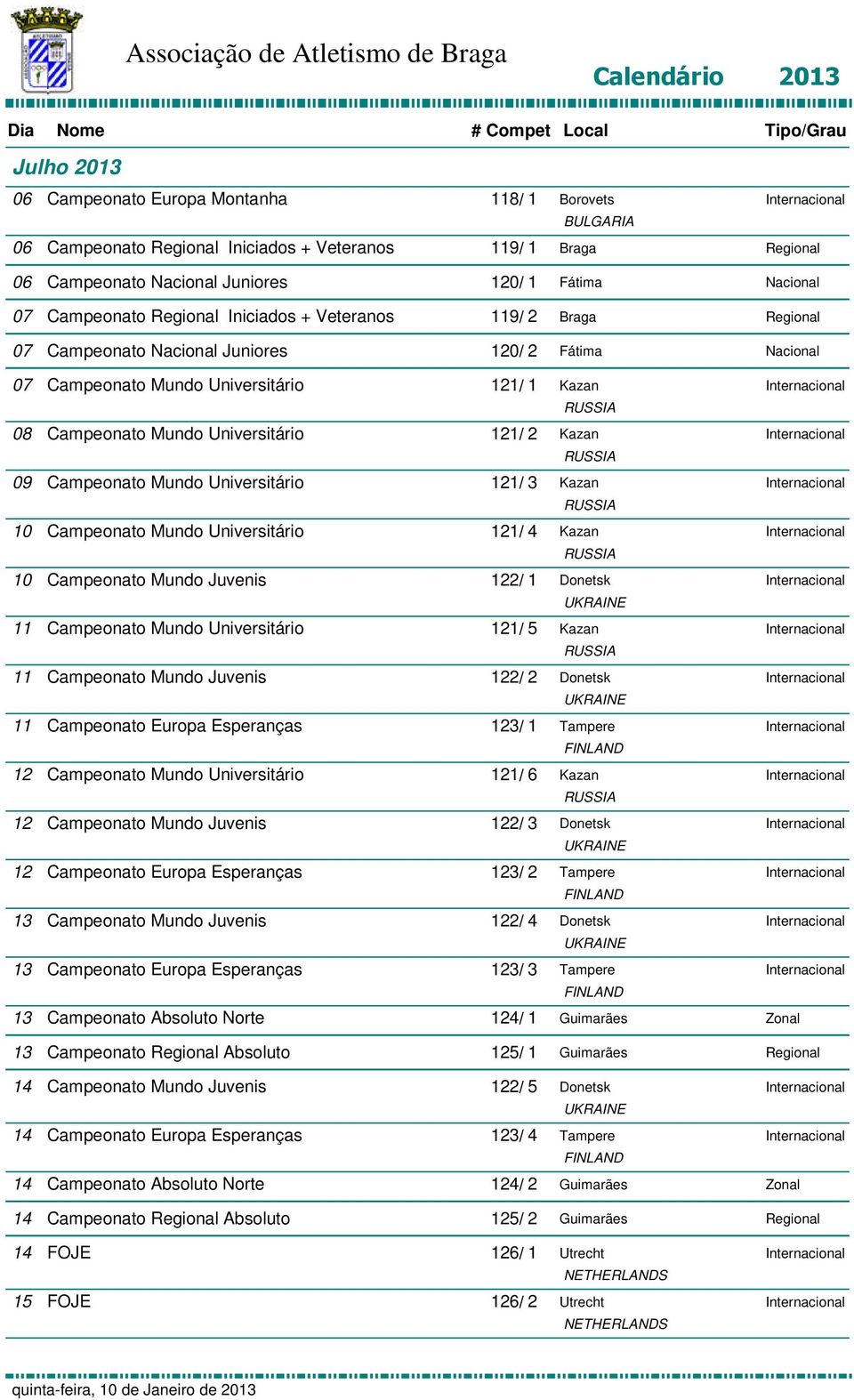 Esperanças Campeonato Mundo Universitário Campeonato Mundo Juvenis Campeonato Europa Esperanças Campeonato Mundo Juvenis Campeonato Europa Esperanças Campeonato Absoluto Norte Campeonato Absoluto