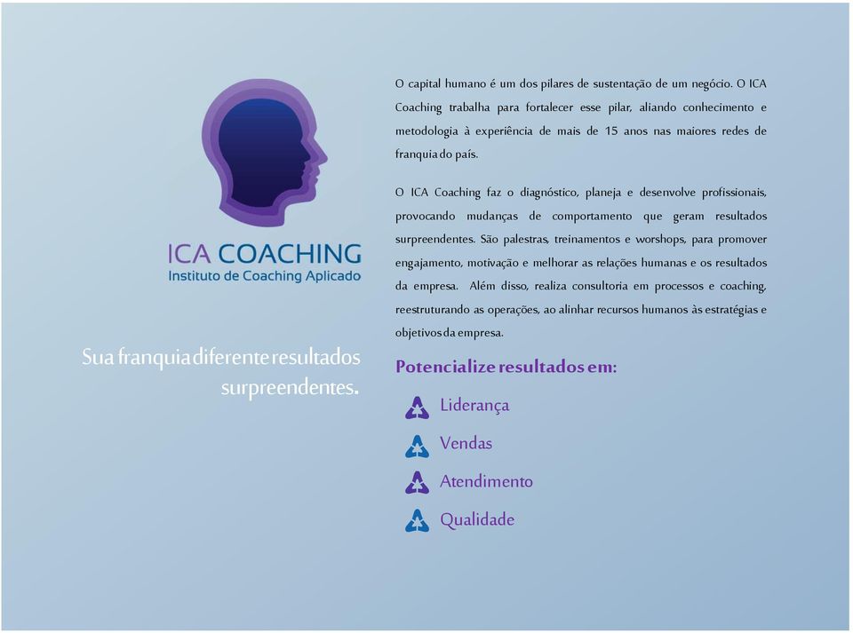 Sua franquia diferente resultados surpreendentes. O ICA Coaching faz o diagnóstico, planeja e desenvolve profissionais, provocando mudanças de comportamento que geram resultados surpreendentes.