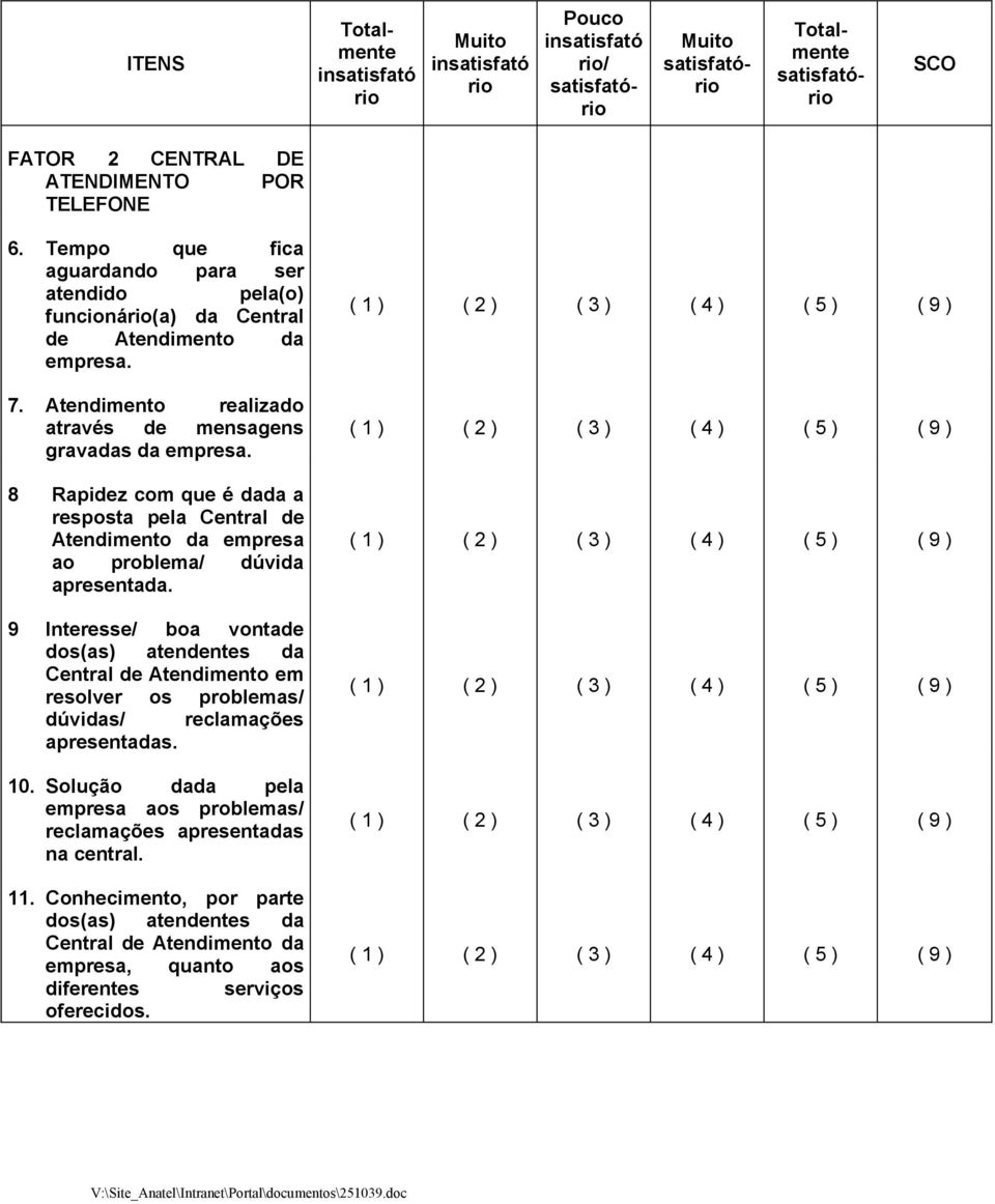 9 Interesse/ boa vontade dos(as) atendentes da Central de Atendimento em resolver os problemas/ dúvidas/ reclamações apresentadas. 10.