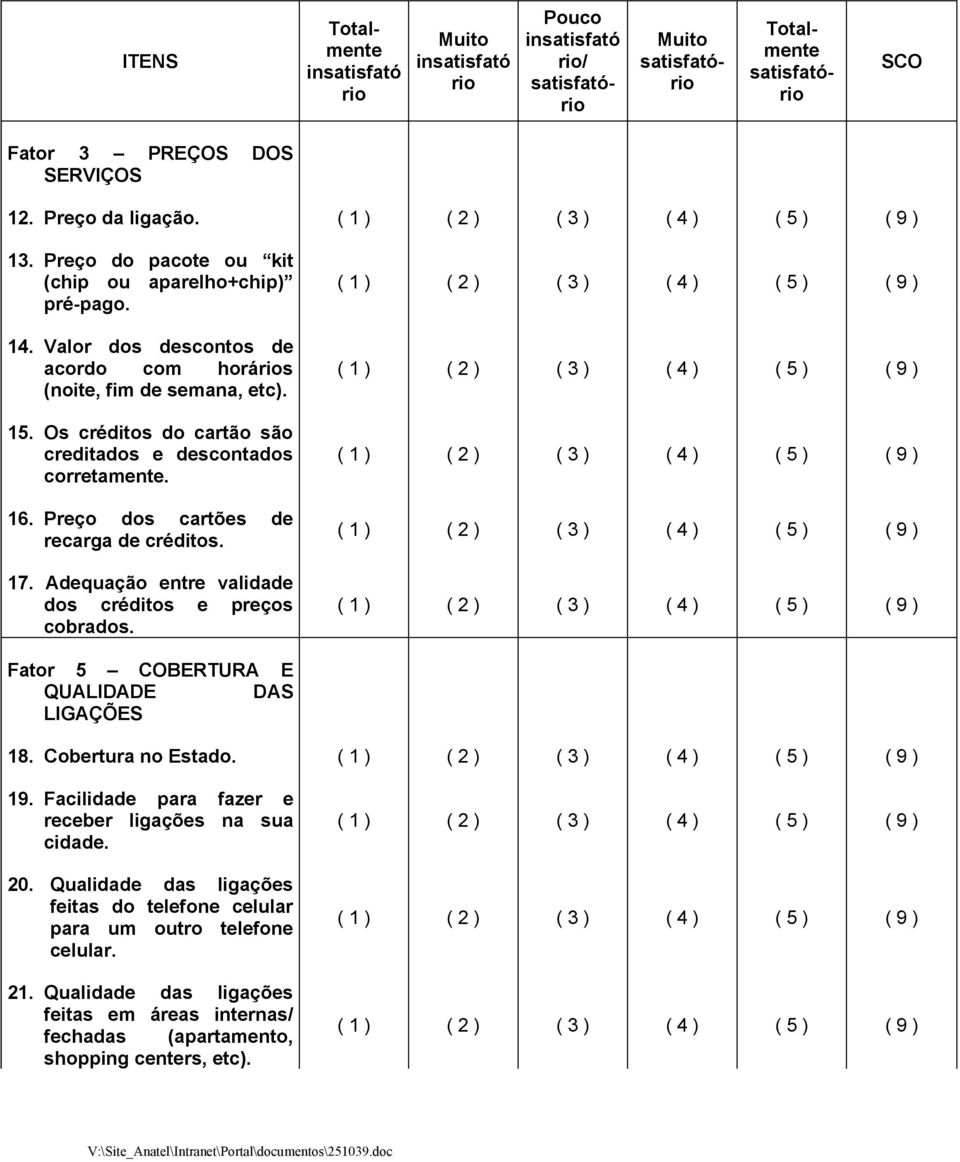 Preço dos cartões de recarga de créditos. 17. Adequação entre validade dos créditos e preços cobrados. Fator 5 COBERTURA E QUALIDADE DAS LIGAÇÕES 18. Cobertura no Estado.