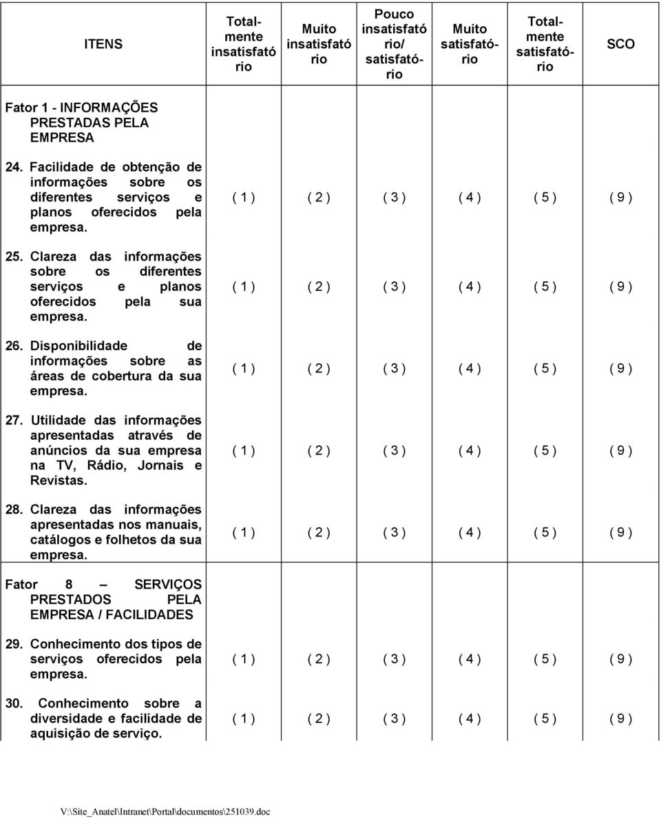 Utilidade das informações apresentadas através de anúncios da sua empresa na TV, Rádio, Jornais e Revistas. 28.