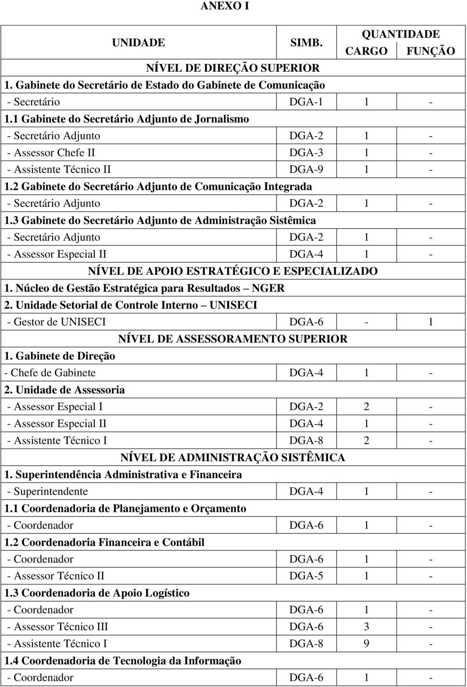 2 Gabinete do Secretário Adjunto de Comunicação Integrada - Secretário Adjunto DGA-2 1-1.