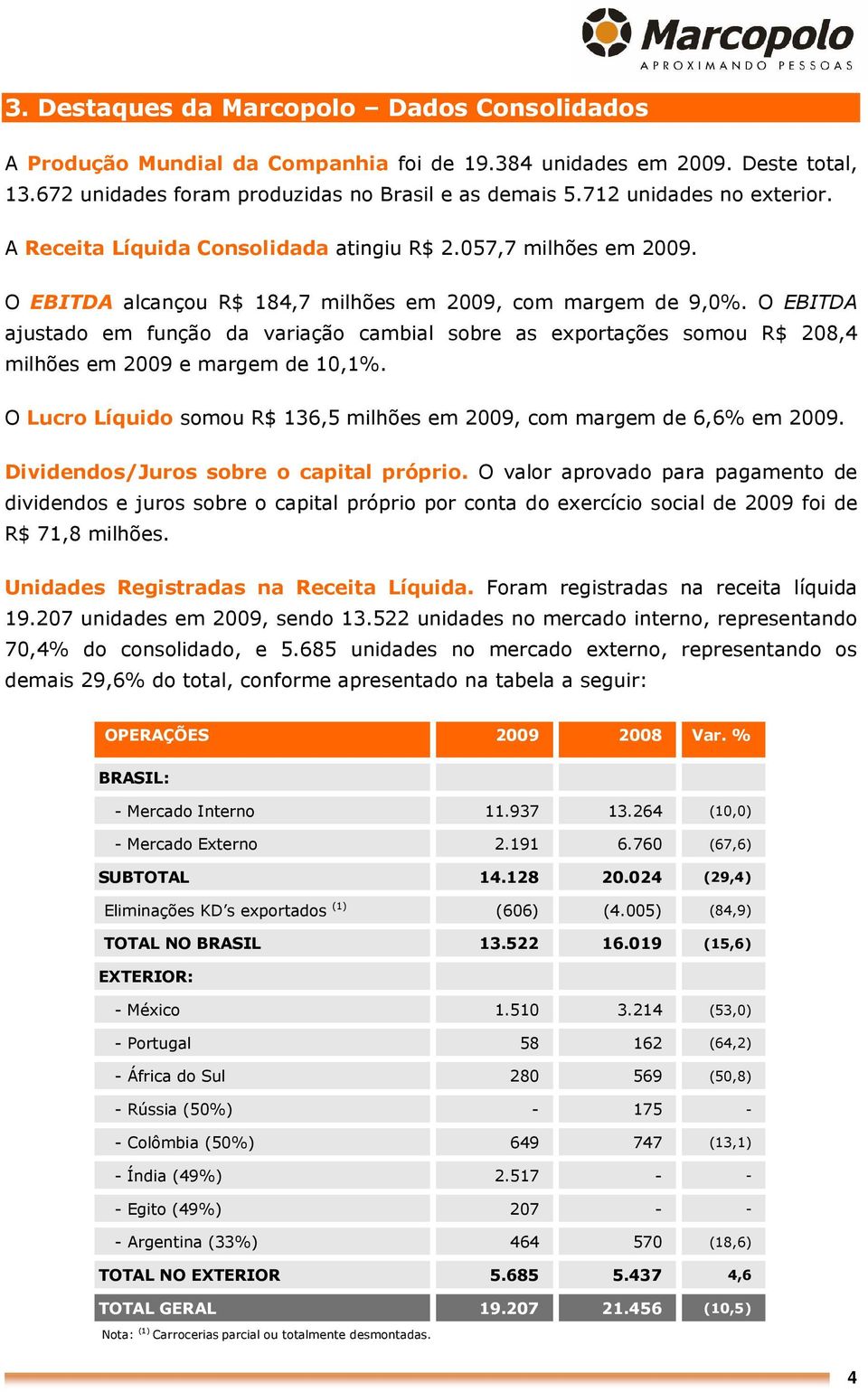 O EBITDA ajustado em função da variação cambial sobre as exportações somou R$ 208,4 milhões em 2009 e margem de 10,1%. O Lucro Líquido somou R$ 136,5 milhões em 2009, com margem de 6,6% em 2009.