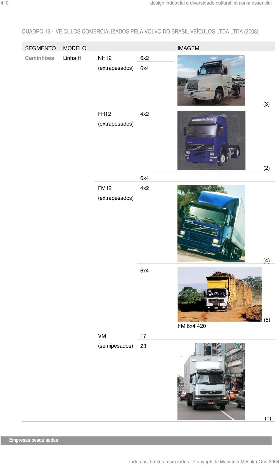 MODELO IMAGEM Caminhões Linha H NH12 (extrapesados) 6x2 6x4 (3) FH12