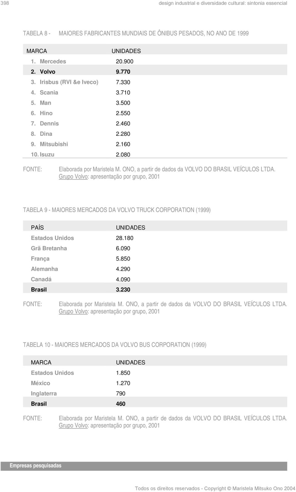 ONO, a partir de dados da VOLVO DO BRASIL VEÍCULOS LTDA. Grupo Volvo: apresentação por grupo, 2001 TABELA 9 - MAIORES MERCADOS DA VOLVO TRUCK CORPORATION (1999) PAÍS UNIDADES Estados Unidos 28.