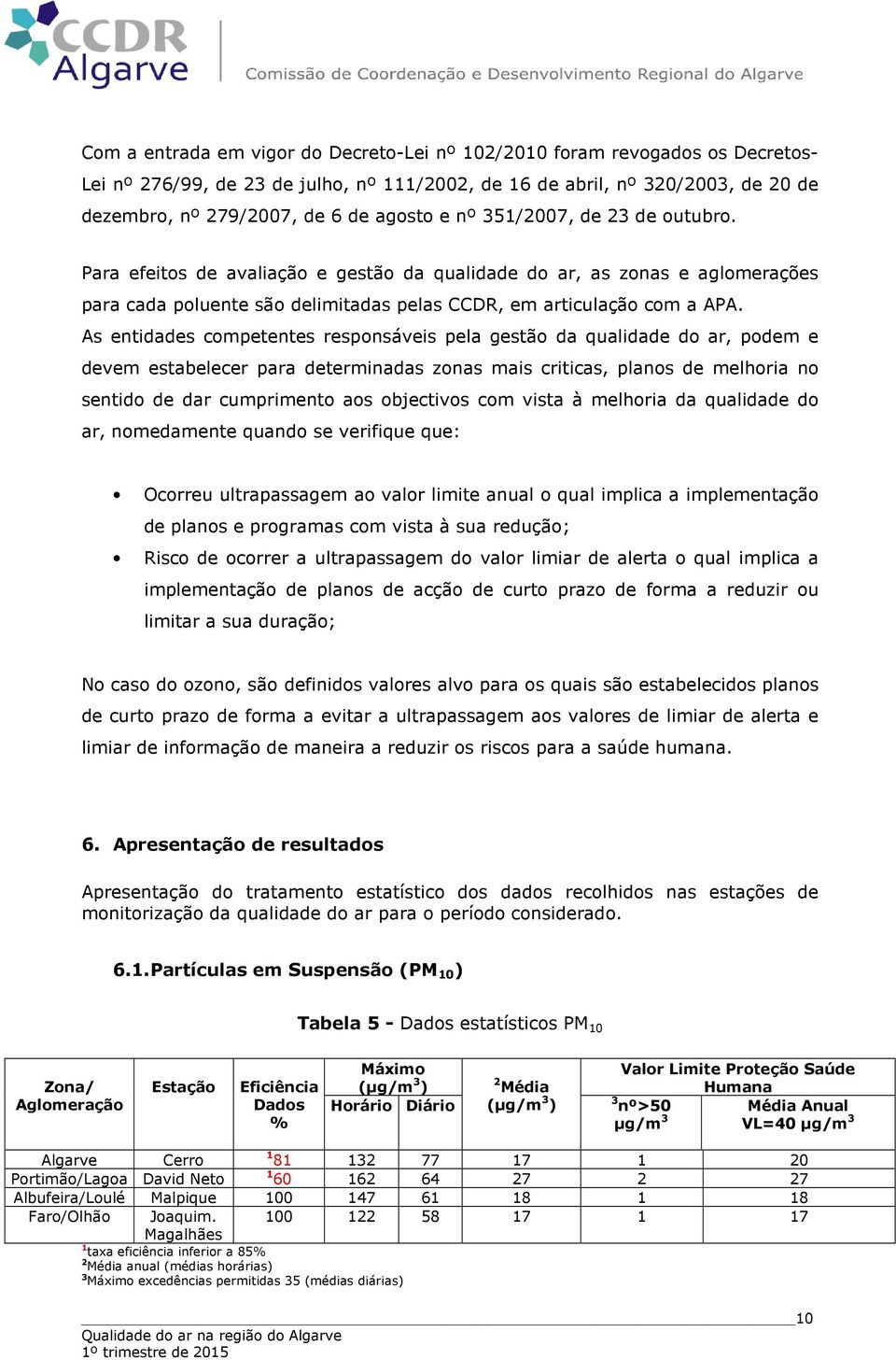 As entidades competentes responsáveis pela gestão da qualidade do ar, podem e devem estabelecer para determinadas zonas mais criticas, planos de melhoria no sentido de dar cumprimento aos objectivos