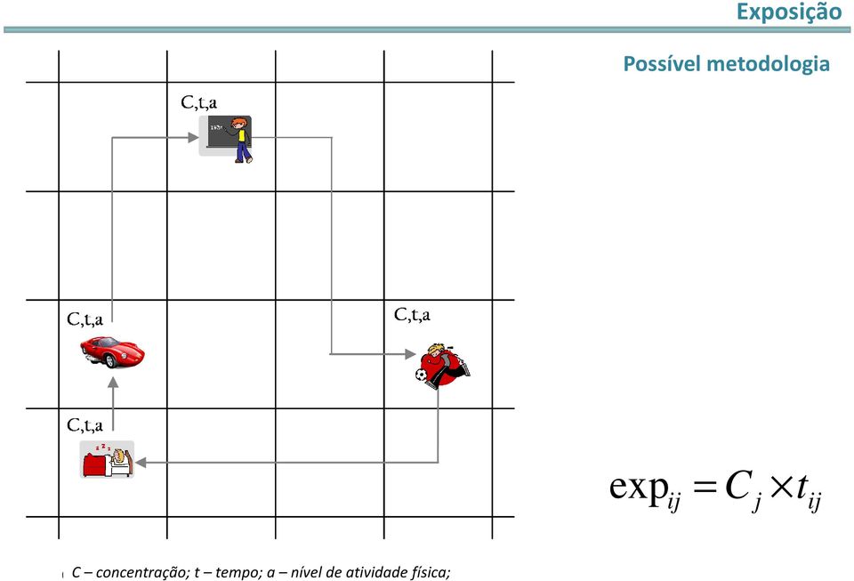 j ij C concentração; t