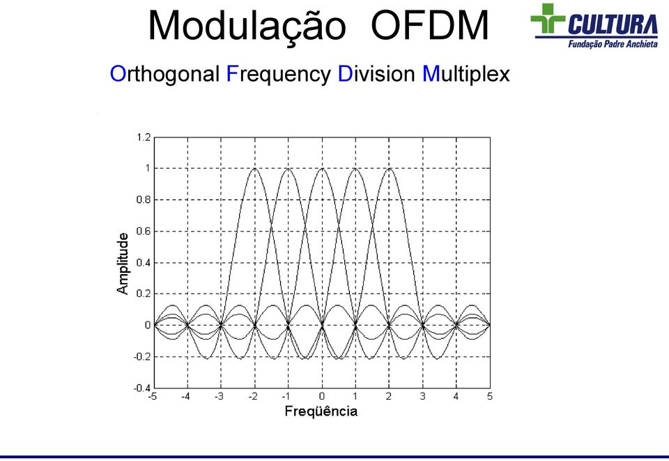 Orthogonal