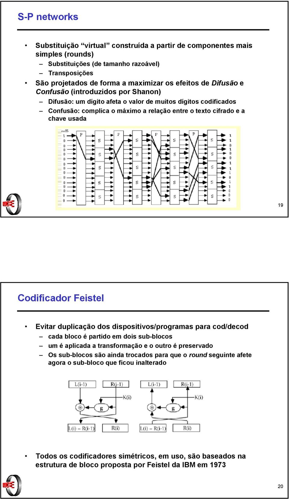 Codificador Feistel Evitar duplicação dos dispositivos/programas para cod/decod cada bloco é partido em dois sub-blocos um é aplicada a transformação e o outro é preservado Os sub-blocos são