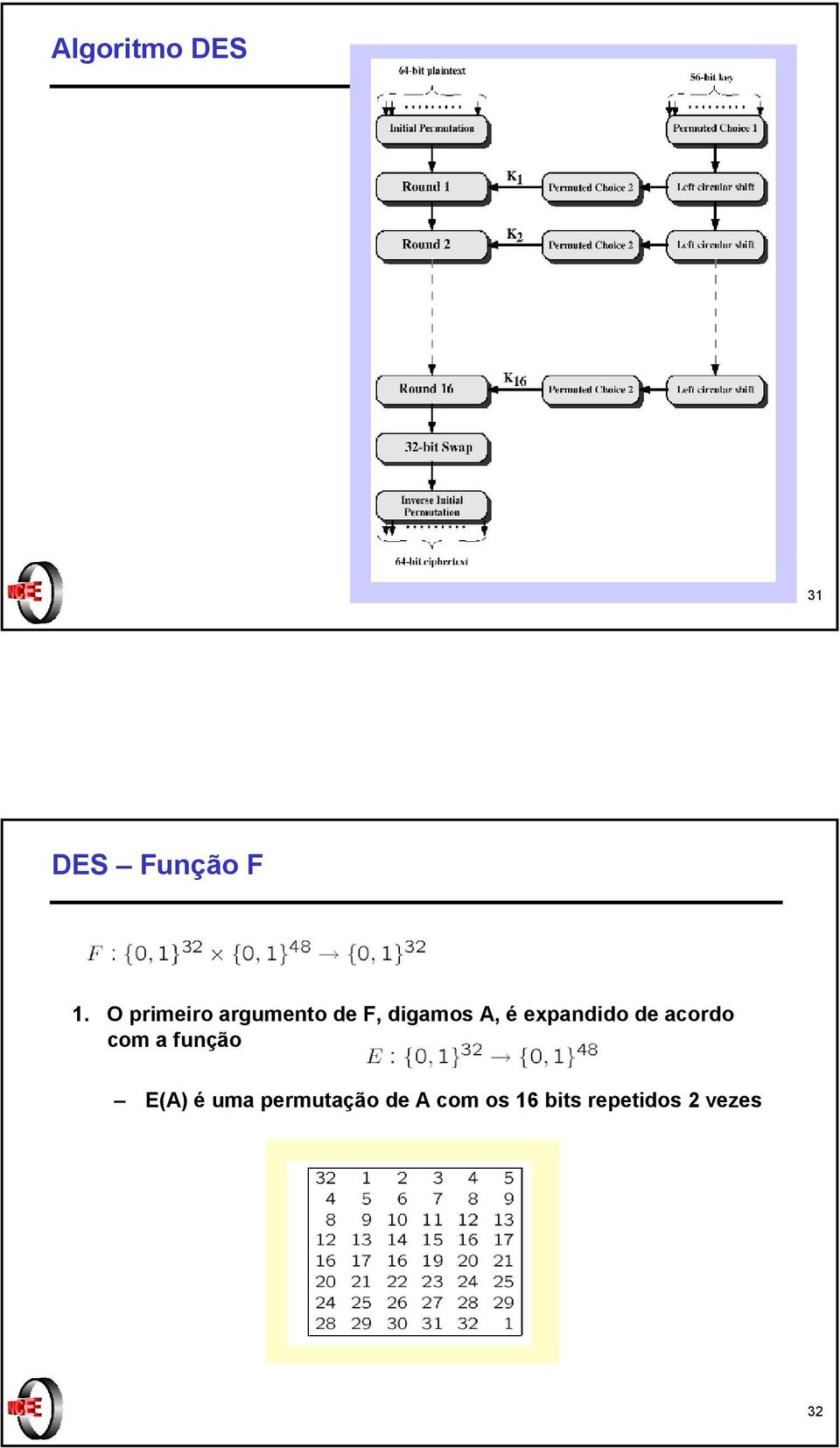 expandido de acordo com a função E(A) é