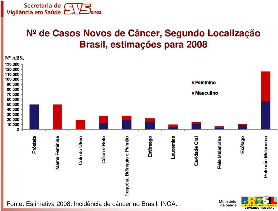 2008 Nº ABS.