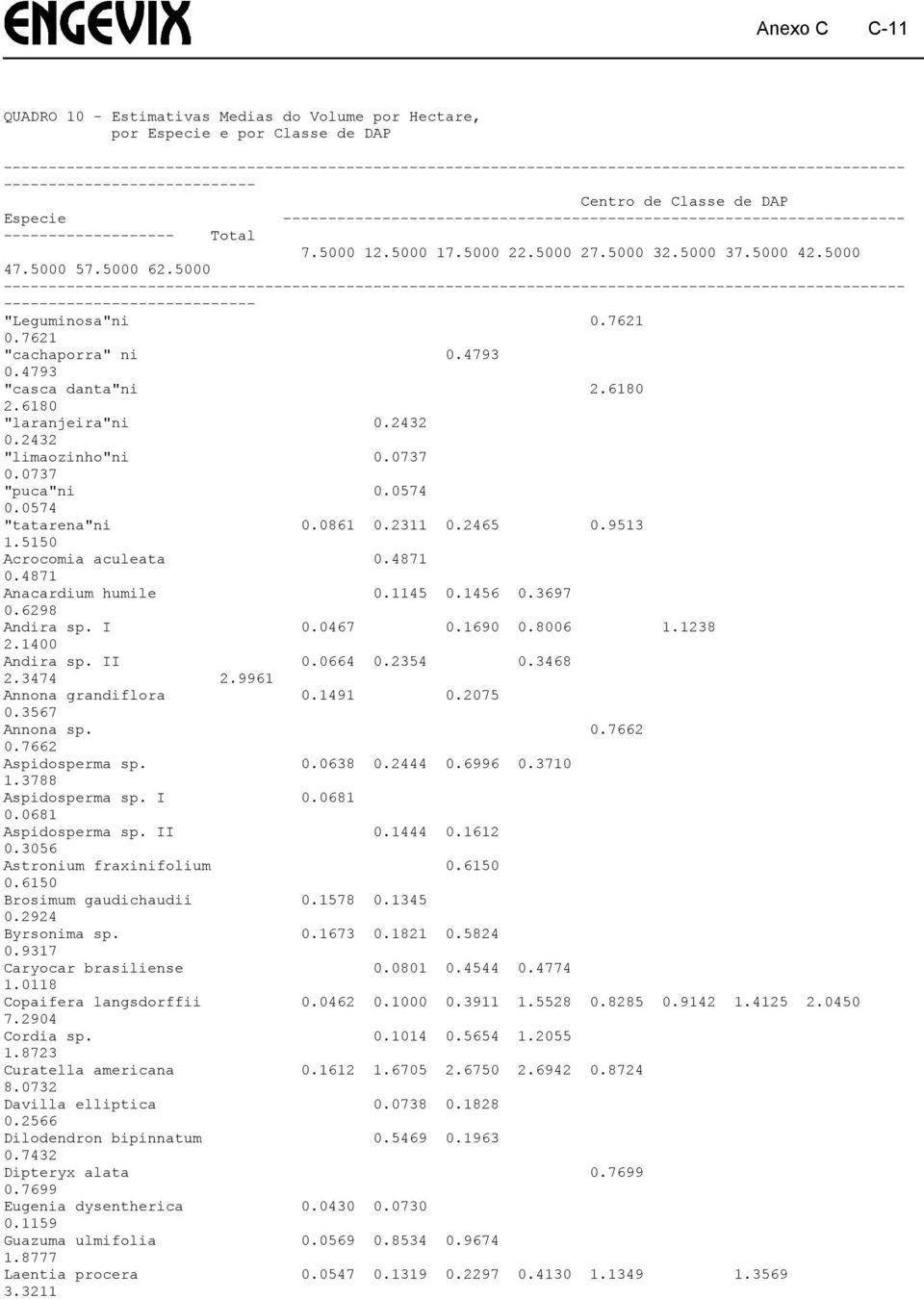 5000 37.5000 42.5000 47.5000 57.5000 62.5000 ---------------------------------------------------------------------------------------------------- ---------------------------- "Leguminosa"ni 0.7621 0.