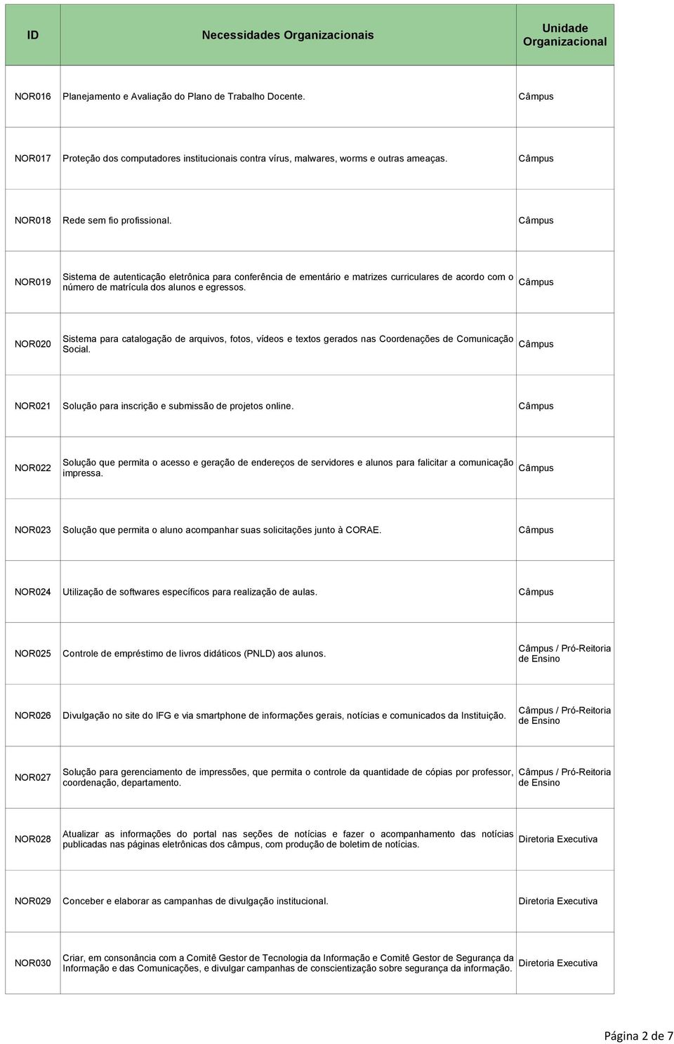 NOR020 Sistema para catalogação de arquivos, fotos, vídeos e textos gerados nas Coordenações de Comunicação Social. NOR021 Solução para inscrição e submissão de projetos online.