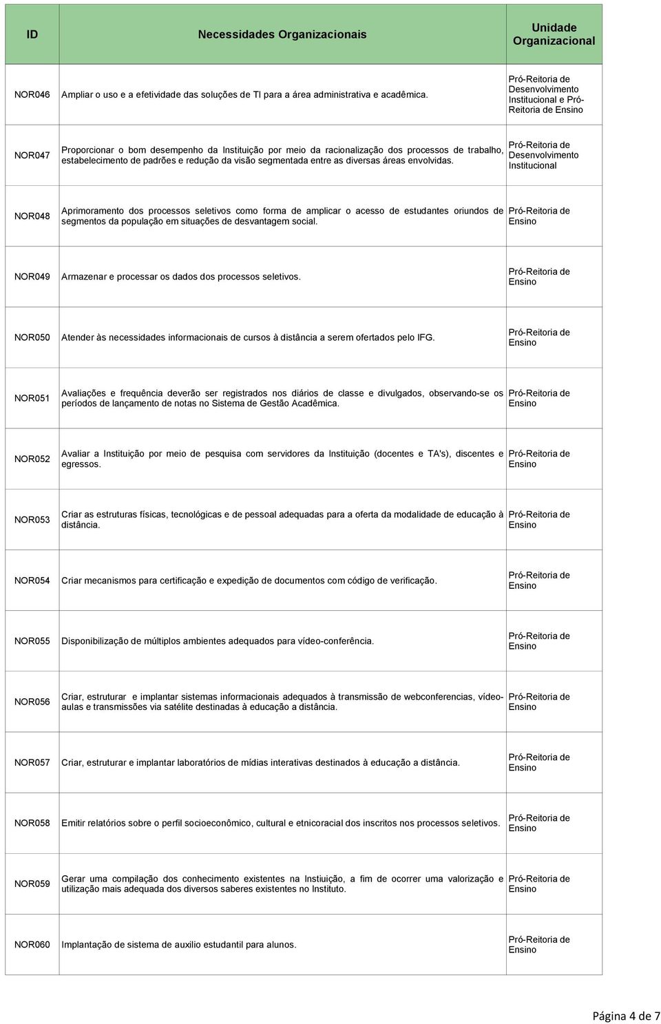 áreas envolvidas. NOR048 Aprimoramento dos processos seletivos como forma de amplicar o acesso de estudantes oriundos de segmentos da população em situações de desvantagem social.