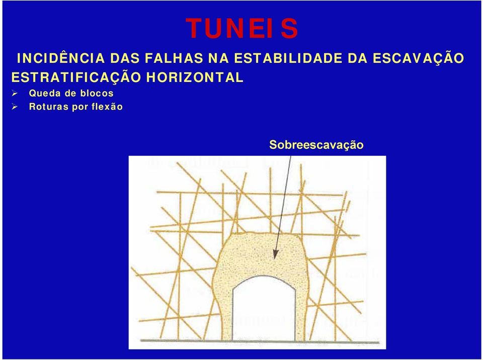 ESTRATIFICAÇÃO HORIZONTAL Queda