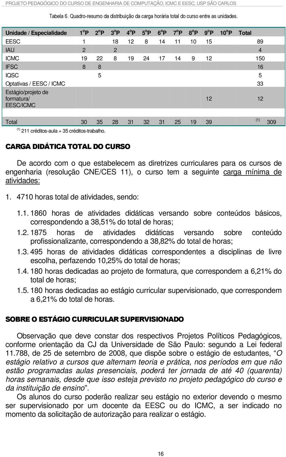 EESC / ICMC 33 Estágio/projeto de formatura/ EESC/ICMC 12 12 Total 30 35 28 31 32 31 25 19 39 (1) 211 créditos-aula + 35 créditos-trabalho.