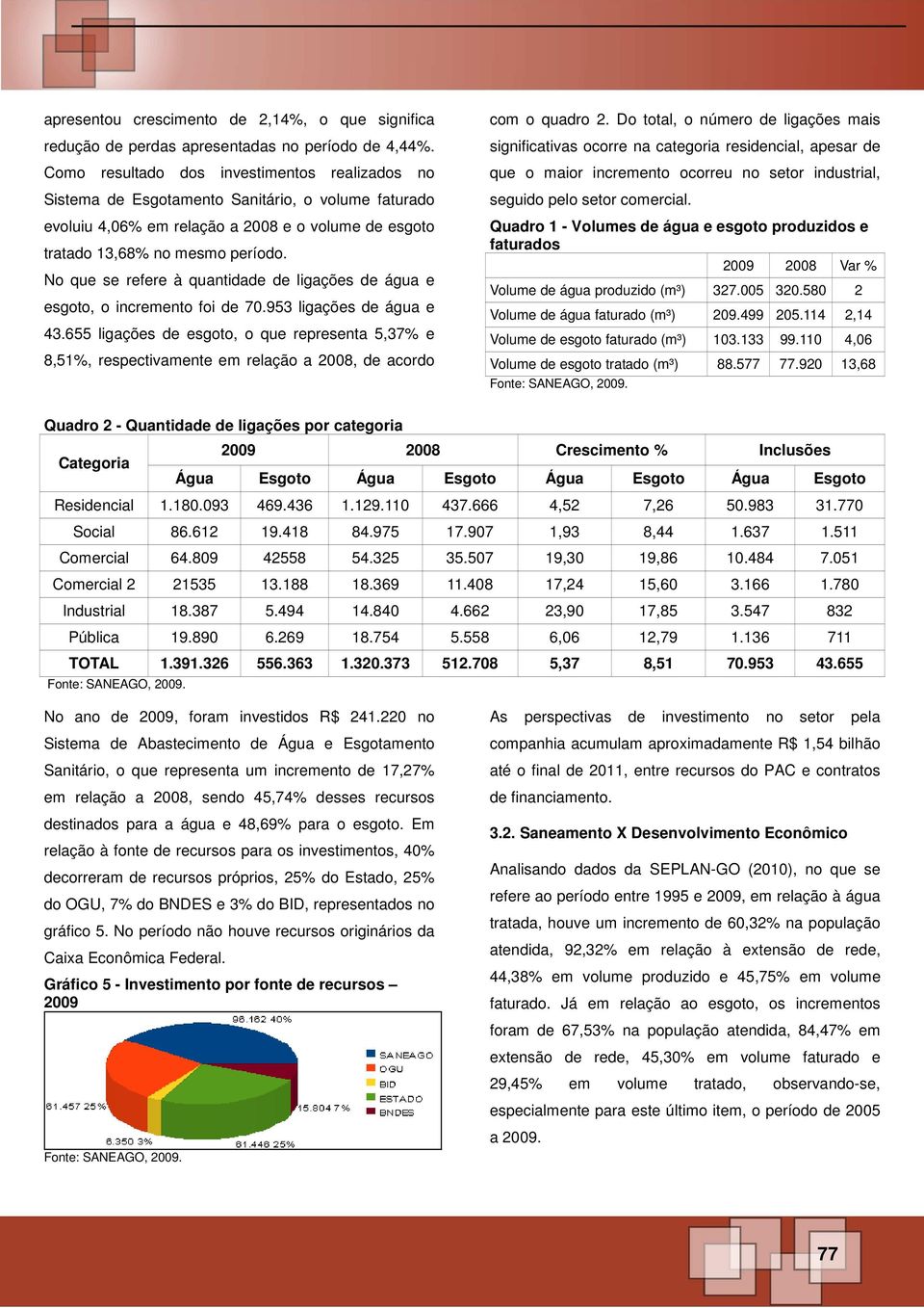 No que se refere à quantidade de ligações de água e esgoto, o incremento foi de 70.953 ligações de água e 43.