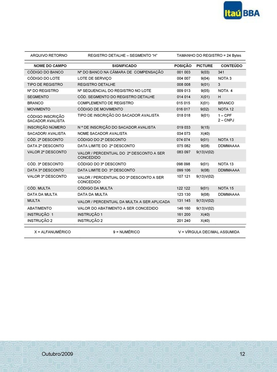 SEGMENTO DO REGISTRO DETALHE 014 014 X(01) H BRANCO COMPLEMENTO DE REGISTRO 015 015 X(01) BRANCO MOVIMENTO CÓDIGO DE MOVIMENTO 016 017 9(02) NOTA 12 CÓDIGO INSCRIÇÃO SACADOR AVALISTA TIPO DE