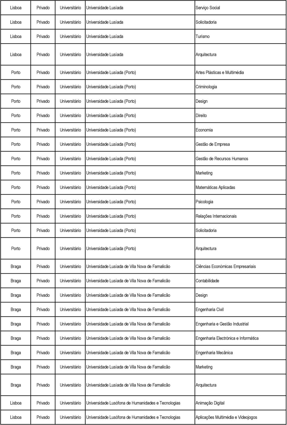 Criminologia Porto Privado Universitário Universidade Lusíada (Porto) Design Porto Privado Universitário Universidade Lusíada (Porto) Direito Porto Privado Universitário Universidade Lusíada (Porto)