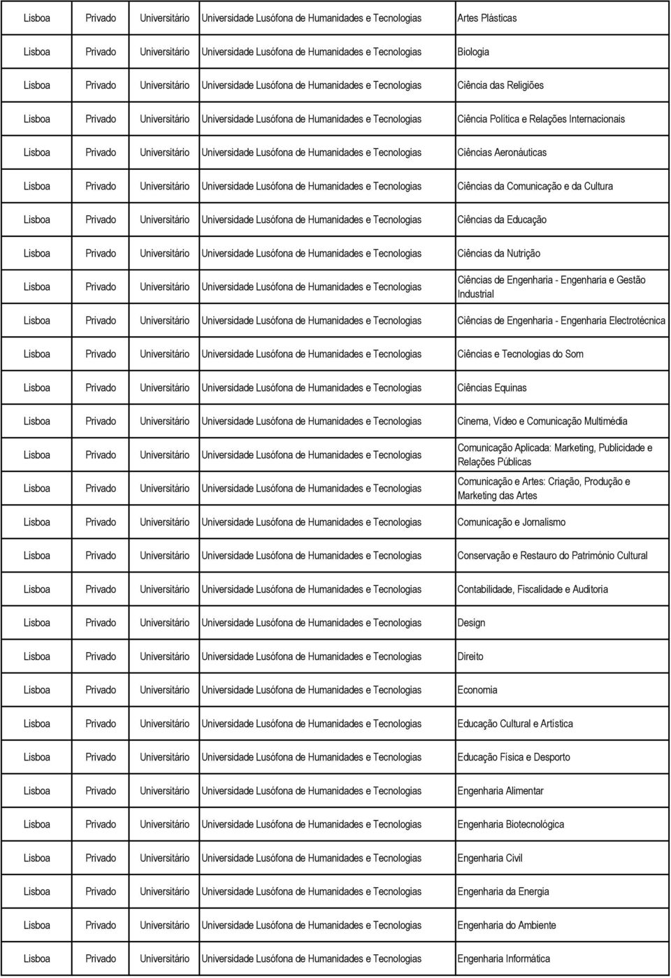 Internacionais Lisboa Privado Universitário Universidade Lusófona de Humanidades e Tecnologias Ciências Aeronáuticas Lisboa Privado Universitário Universidade Lusófona de Humanidades e Tecnologias