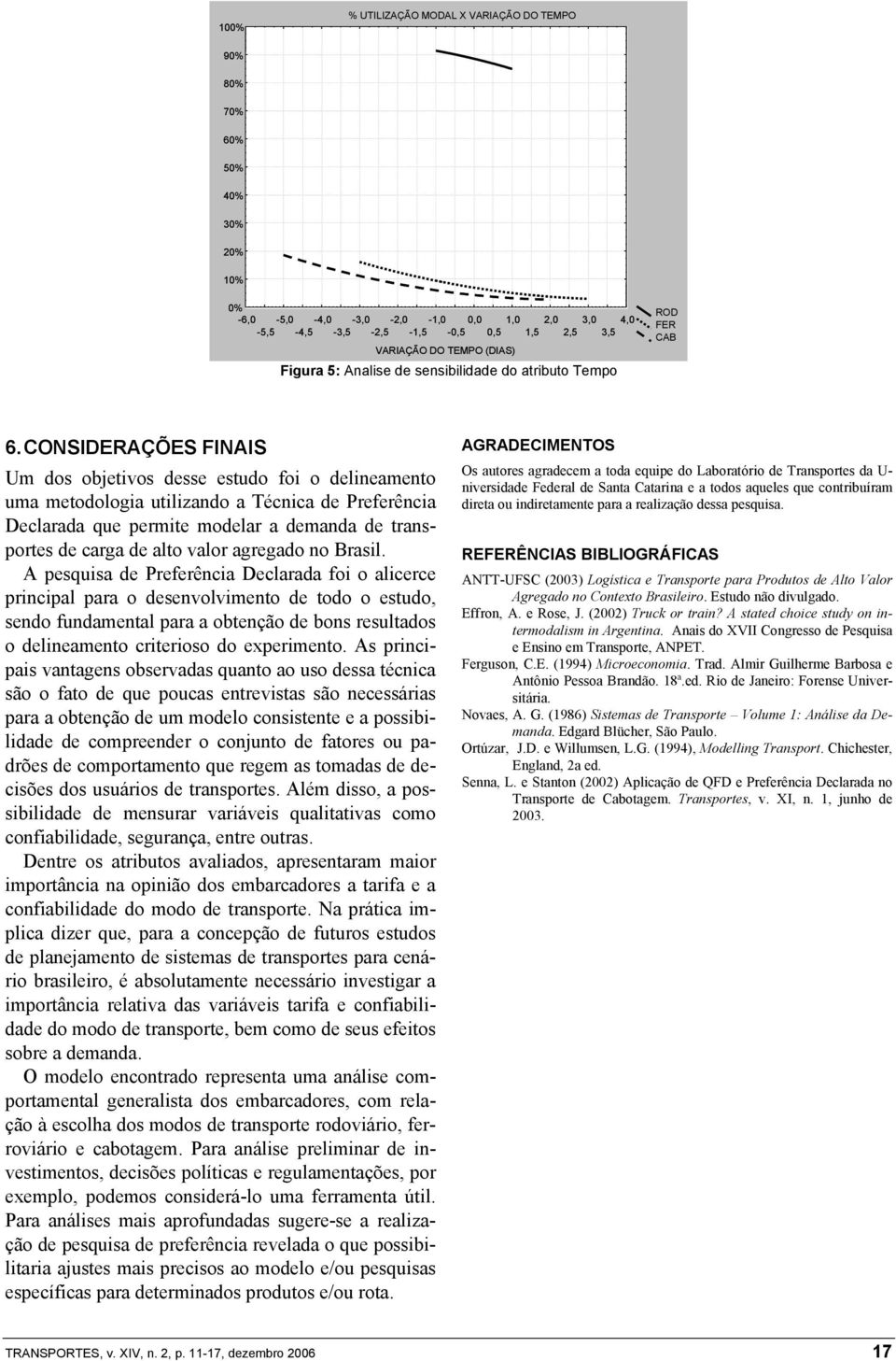 CONSIDERAÇÕES FINAIS Um dos objetvos desse estudo fo o delneamento uma metodologa utlzando a Técnca de Preferênca Declarada que permte modelar a demanda de transportes de carga de alto valor agregado