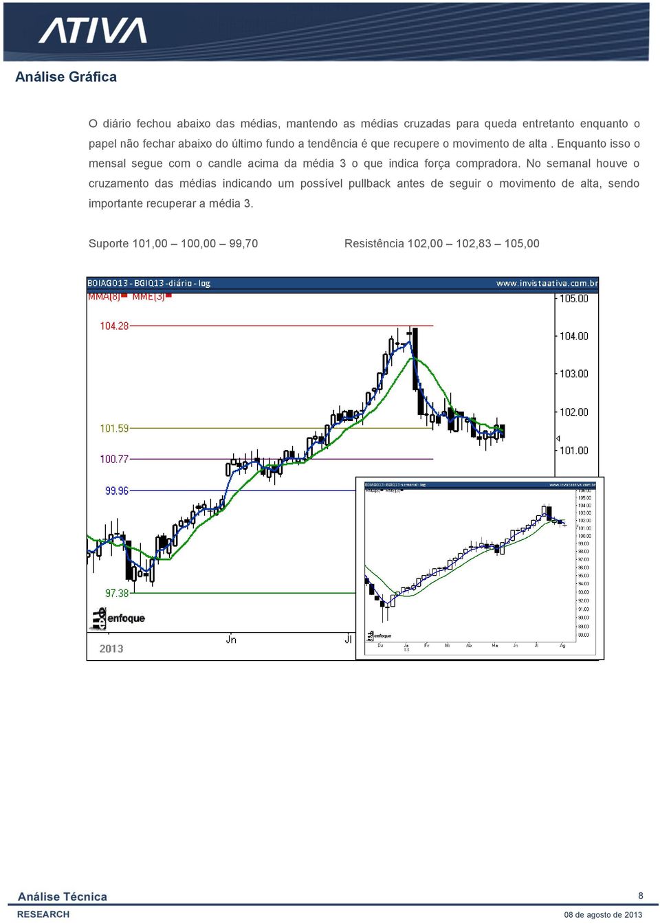 Enquanto isso o mensal segue com o candle acima da média 3 o que indica força compradora.