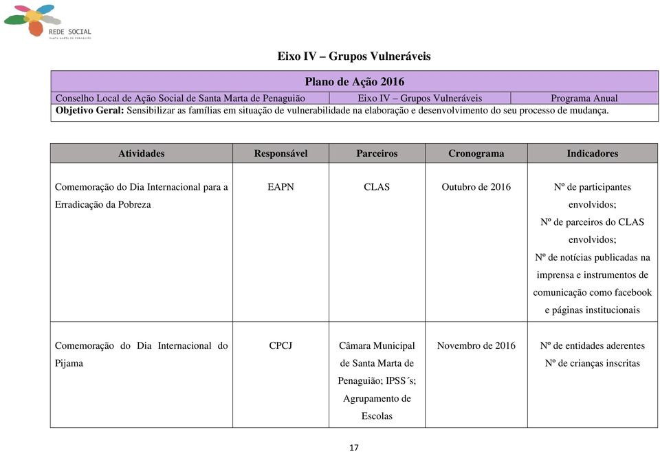 Comemoração do Dia Internacional para a Erradicação da Pobreza EAPN CLAS Outubro de 2016 Nº de participantes envolvidos; Nº de parceiros do CLAS envolvidos; Nº