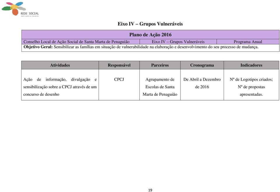 Ação de informação, divulgação e CPCJ Agrupamento de De Abril a Dezembro Nº de Logotipos criados; sensibilização