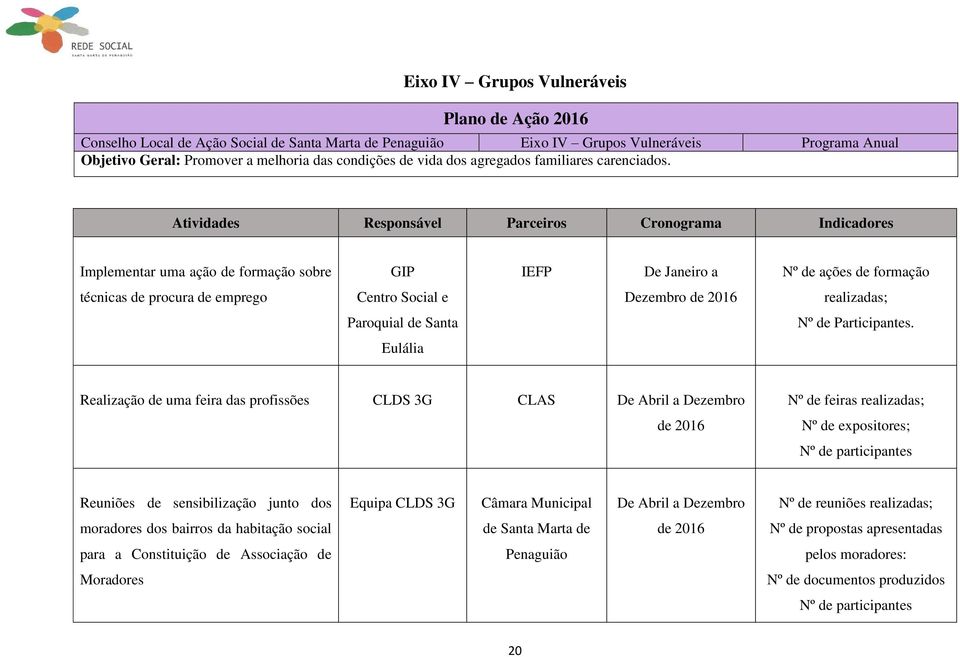 Eulália Realização de uma feira das profissões CLDS 3G CLAS De Abril a Dezembro de 2016 Nº de feiras realizadas; Nº de expositores; Nº de participantes Reuniões de sensibilização junto dos Equipa