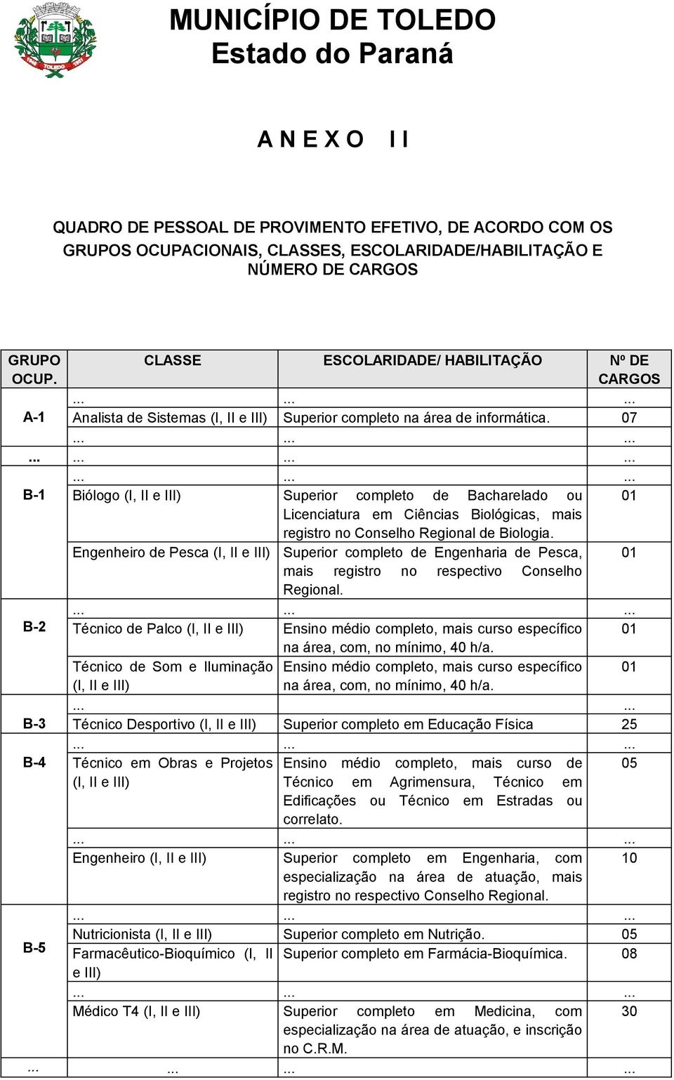 07 B-1 Biólogo (I, II e III) Superior completo de Bacharelado ou 01 Licenciatura em Ciências Biológicas, mais registro no Conselho Regional de Biologia.
