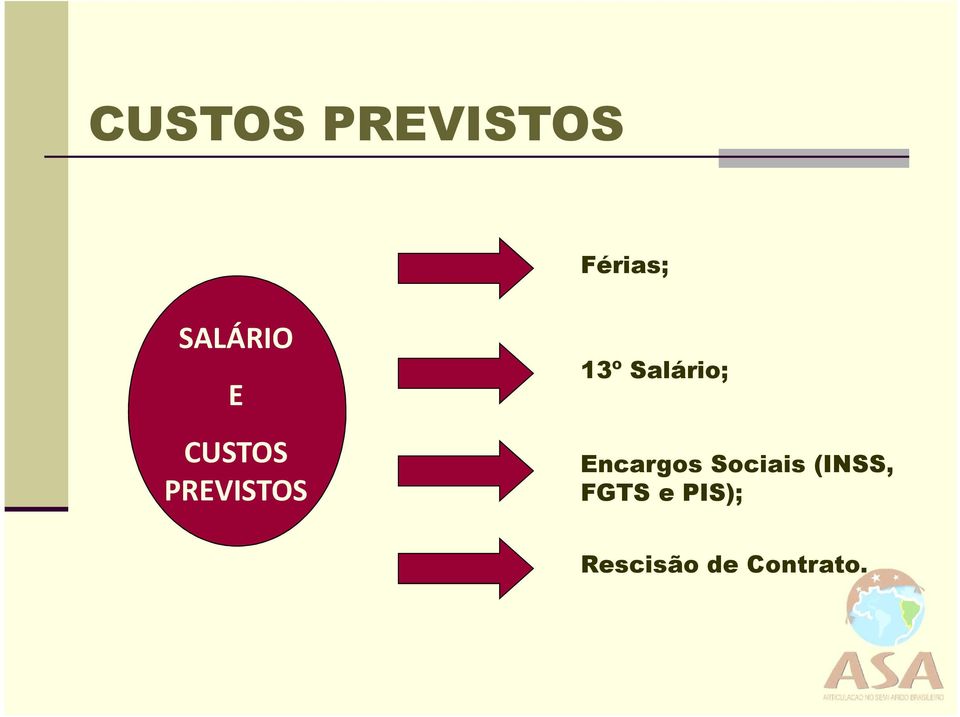 Salário; Encargos Sociais