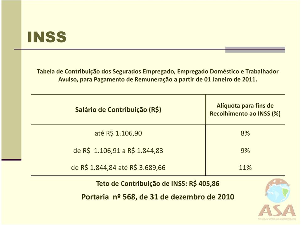 Salário de Contribuição (R$) Alíquota para fins de Recolhimento ao INSS (%) até R$ 1.