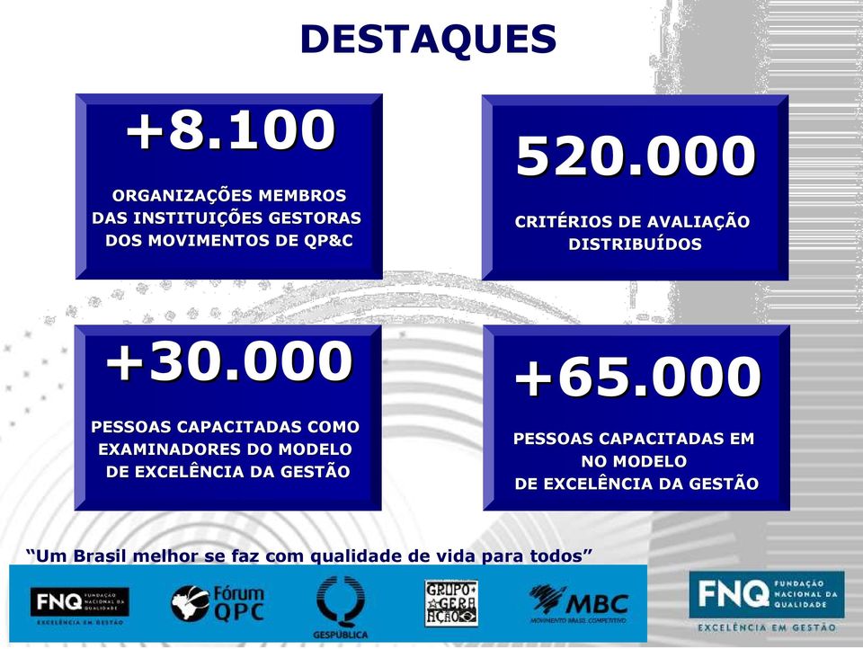 000 CRITÉRIOS RIOS DE AVALIAÇÃO DISTRIBUÍDOS DOS +30.