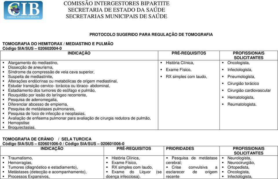 Estadiamento dos tumores do esôfago e pulmão, Rouquidão por lesão do laríngeo recorrente, Pesquisa de adenomegalia, Diferenciar abcesso de empiema, Pesquisa de metástases pulmonares, Pesquisa de foco