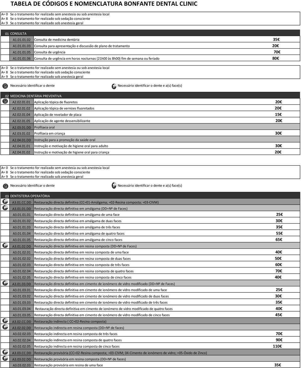 01.02 A1.01.01.03 A1.01.01.05 A1.01.01.06 Consulta de medicina dentária 35 Consulta para apresentação e discussão de plano de tratamento 20 Consulta de urgência 70 Consulta de urgência em horas