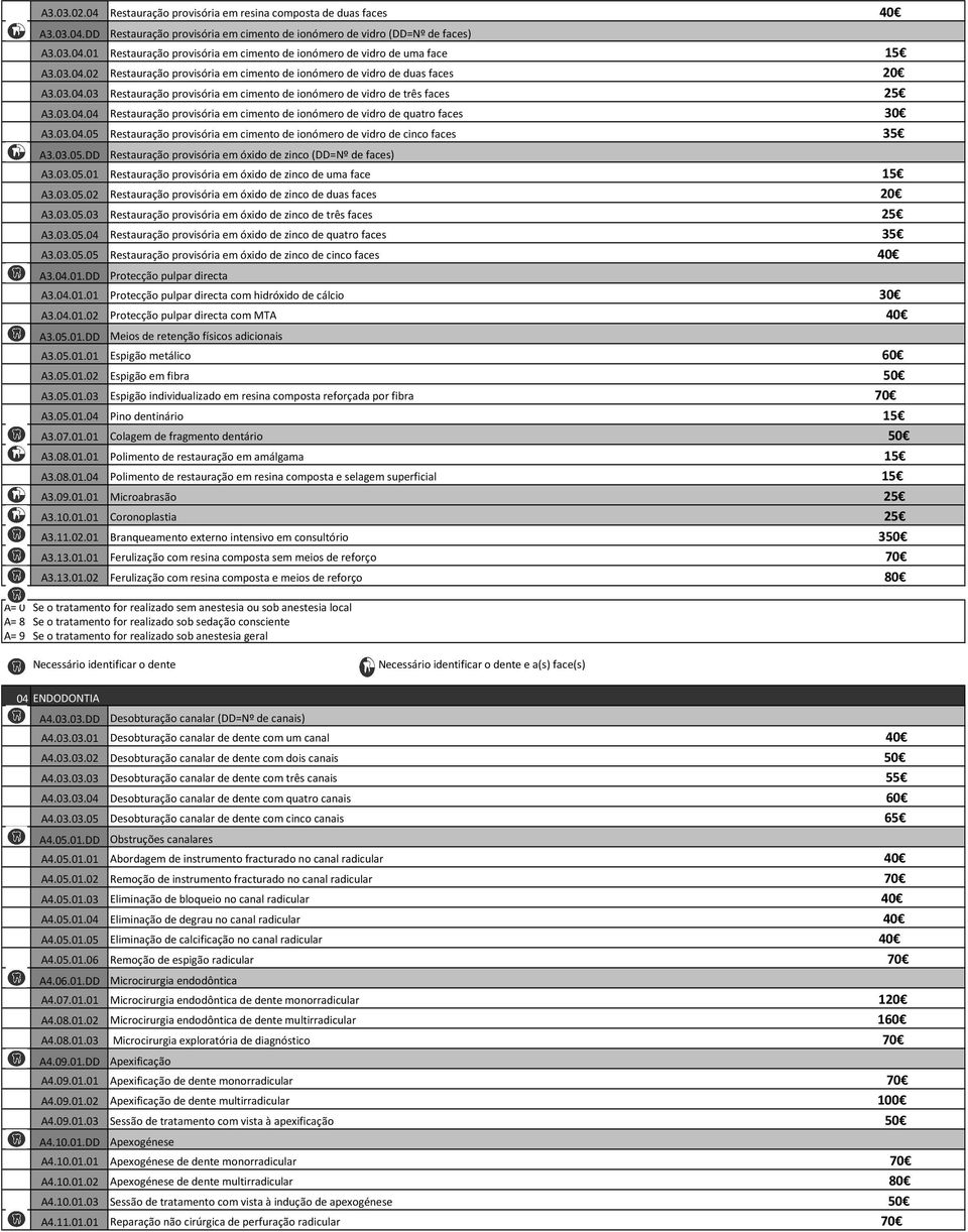 ionómero de vidro de uma face 15 Restauração provisória em cimento de ionómero de vidro de duas faces 20 Restauração provisória em cimento de ionómero de vidro de três faces 25 Restauração provisória