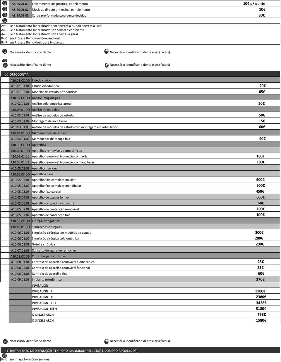 Removível sobre Implantes e a(s) face(s) e a(s) face(s) 10 ORTODONTIA A10.01.CC.DD Estudo clínico A10.01.01.01 A10.01.02.01 Estudo ortodôntico 20 Modelos de estudo ortodônticos 65 A10.02.CC.DD A10.02.01.01 Análise imagiológica Análise cefalométrica lateral 30 A10.