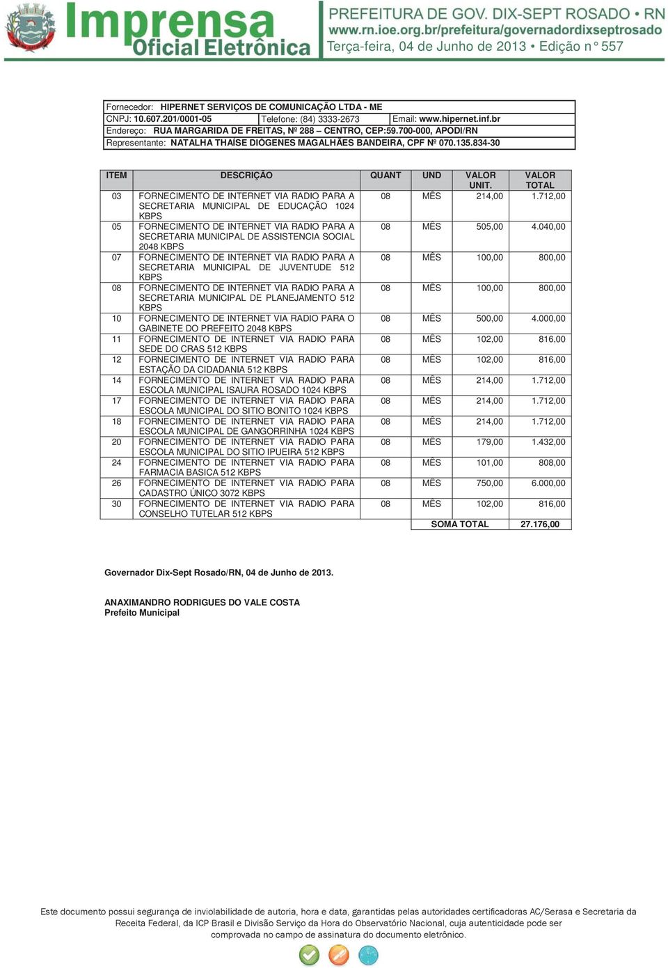 VALOR TOTAL 03 FORNECIMENTO DE INTERNET VIA RADIO PARA A 08 MÊS 214,00 1.712,00 SECRETARIA MUNICIPAL DE EDUCAÇÃO 1024 KBPS 05 FORNECIMENTO DE INTERNET VIA RADIO PARA A 08 MÊS 505,00 4.