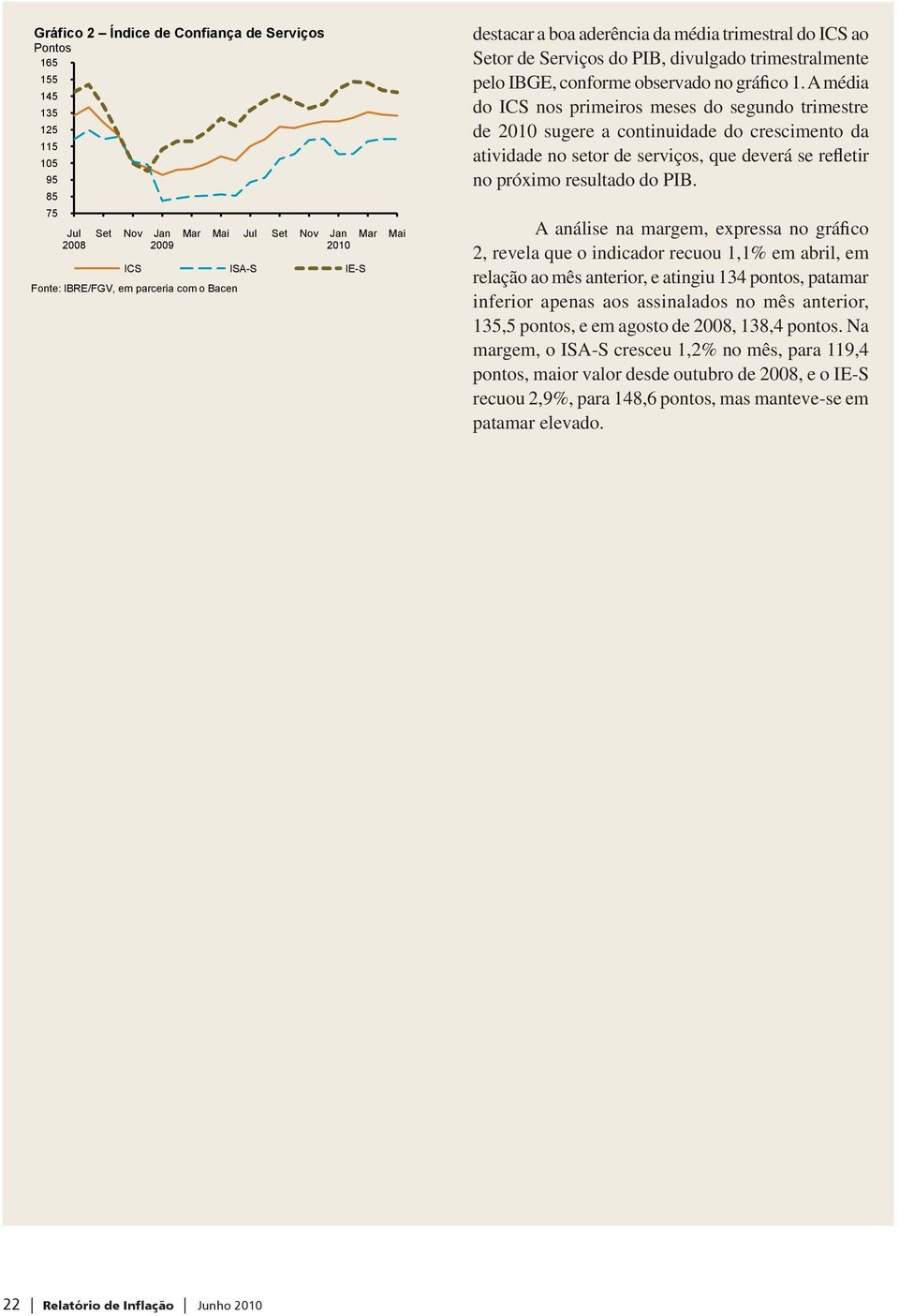 A média do ICS nos primeiros meses do segundo trimestre de 2010 sugere a continuidade do crescimento da atividade no setor de serviços, que deverá se refletir no próximo resultado do PIB.