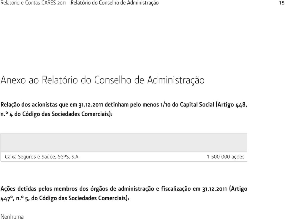 º 4 do Código das Sociedades Comerciais): Caixa Seguros e Saúde, SGPS, S.A.