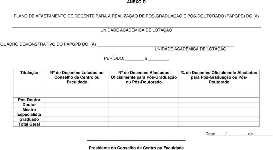 Faculdade Nº de Docentes Afastados Oficialmente para Pós-Graduação ou Pós-Doutorado % de Docentes Oficialmente Afastados para