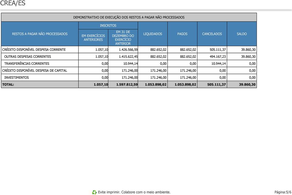 111,37 39.860,30 OUTRAS CORRENTES 1.057,10 1.415.622,45 494.167,23 39.860,30 TRANSFERÊNCIAS CORRENTES 10.944,14 10.