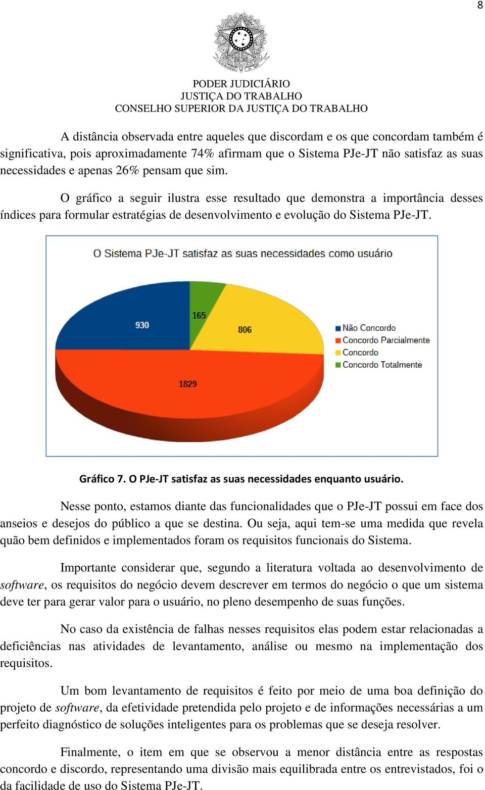 O gráfico a seguir ilustra esse resultado que demonstra a importância desses índices para formular estratégias de desenvolvimento e evolução do Sistema PJe-JT. Gráfico 7.