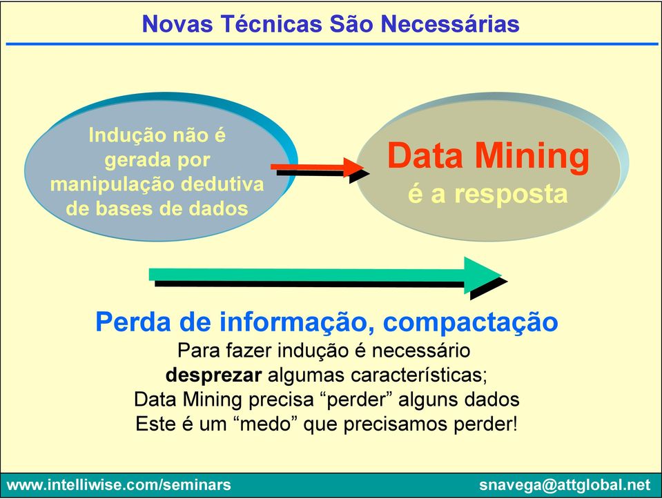 compactação Para fazer indução é necessário desprezar algumas