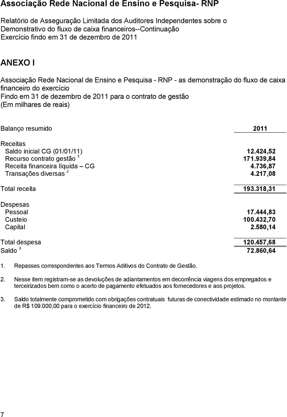 217,08 Total receita 193.318,31 Despesas Pessoal 17.444,83 Custeio 100.432,70 Capital 2.580,14 Total despesa 120.457,68 Saldo 3 72.860,64 1.