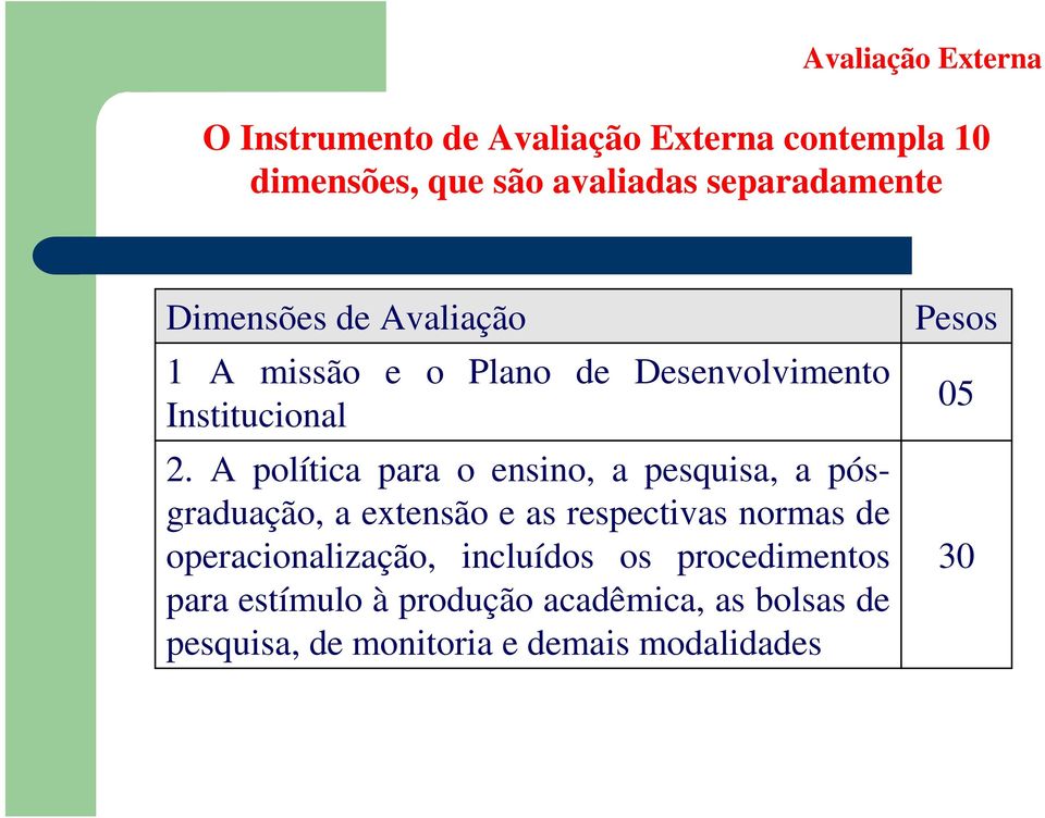 A política para o ensino, a pesquisa, a pósgraduação, a extensão e as respectivas normas de