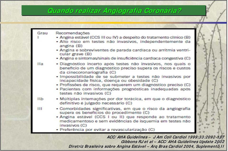 197 Gibbons RJ et al ACC/AHA Guidelines Update 2002